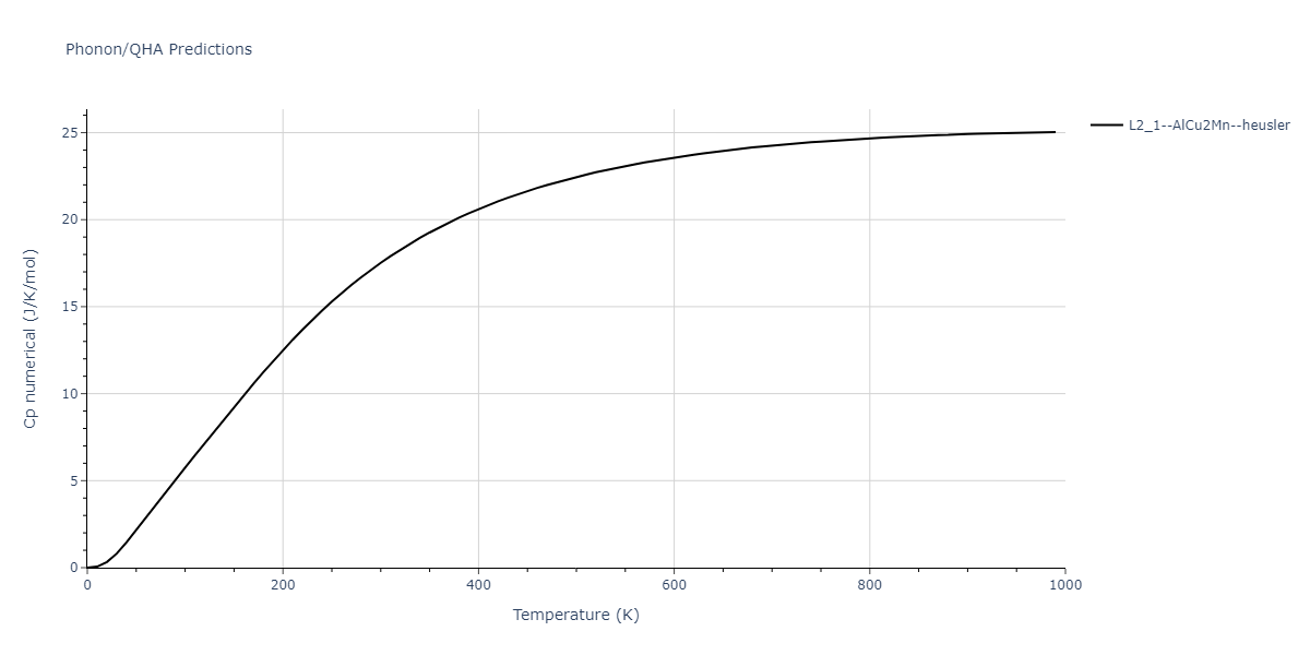 2011--Zhou-X-W--Li-Na-K-Rb-Cs-F-Cl-Br-I--LAMMPS--ipr1/phonon.IdKLi2.Cp-num.png