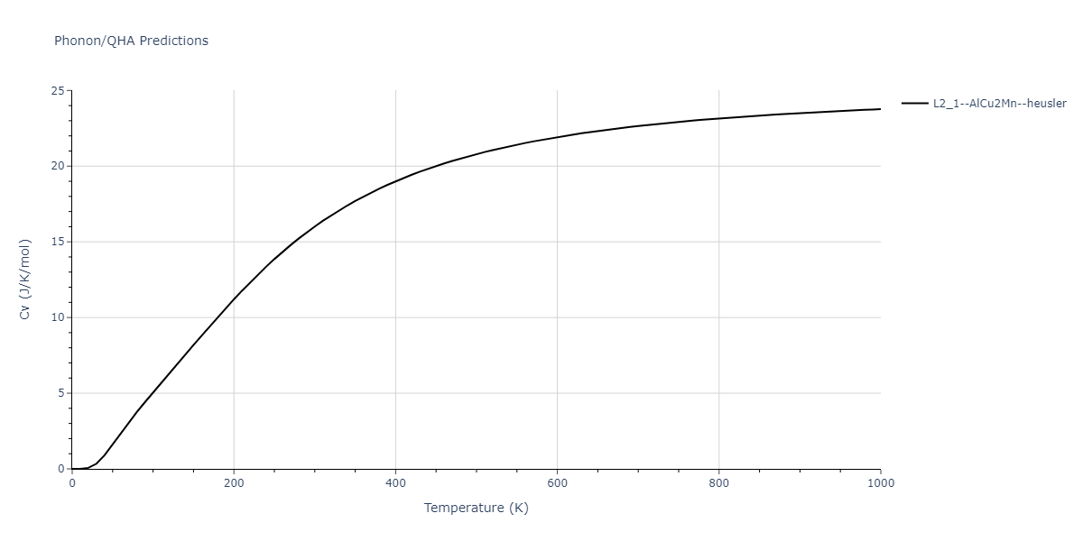 2011--Zhou-X-W--Li-Na-K-Rb-Cs-F-Cl-Br-I--LAMMPS--ipr1/phonon.IdKLi2.Cv.png