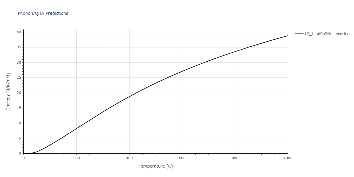 2011--Zhou-X-W--Li-Na-K-Rb-Cs-F-Cl-Br-I--LAMMPS--ipr1/phonon.IdKLi2.S.png