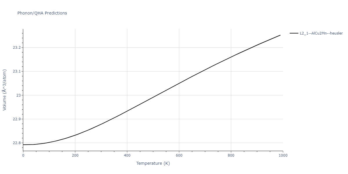 2011--Zhou-X-W--Li-Na-K-Rb-Cs-F-Cl-Br-I--LAMMPS--ipr1/phonon.IdKLi2.V.png