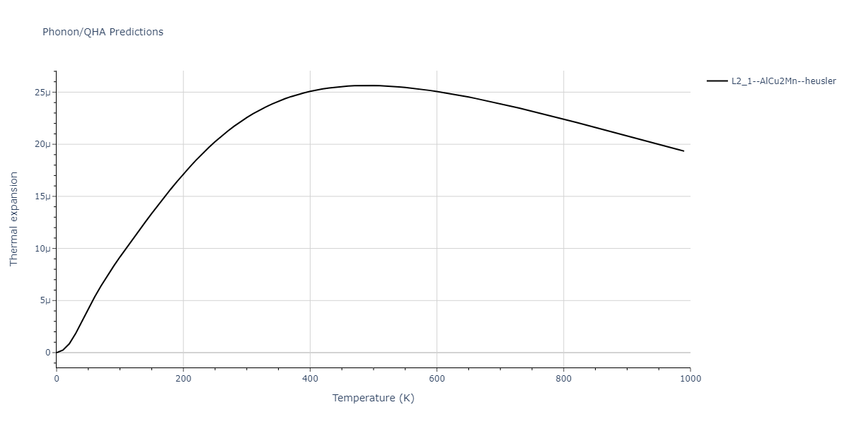 2011--Zhou-X-W--Li-Na-K-Rb-Cs-F-Cl-Br-I--LAMMPS--ipr1/phonon.IdKLi2.alpha.png