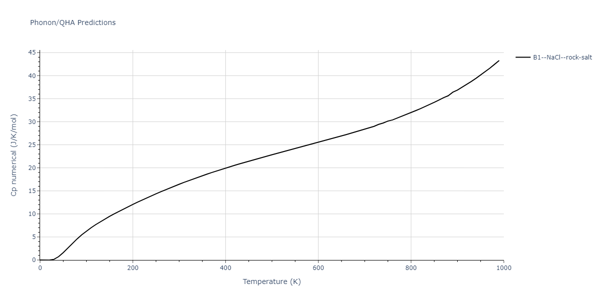 2011--Zhou-X-W--Li-Na-K-Rb-Cs-F-Cl-Br-I--LAMMPS--ipr1/phonon.IdLi.Cp-num.png