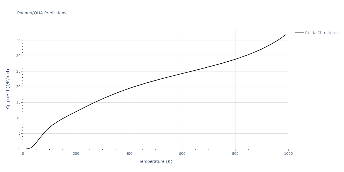 2011--Zhou-X-W--Li-Na-K-Rb-Cs-F-Cl-Br-I--LAMMPS--ipr1/phonon.IdLi.Cp-poly.png