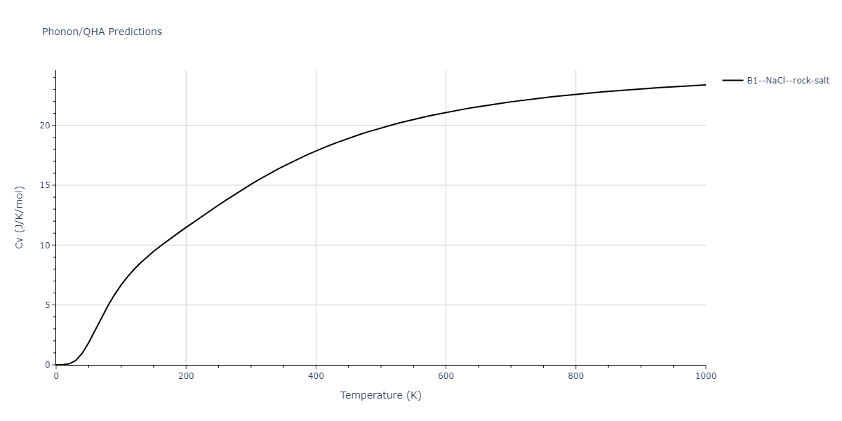 2011--Zhou-X-W--Li-Na-K-Rb-Cs-F-Cl-Br-I--LAMMPS--ipr1/phonon.IdLi.Cv.png