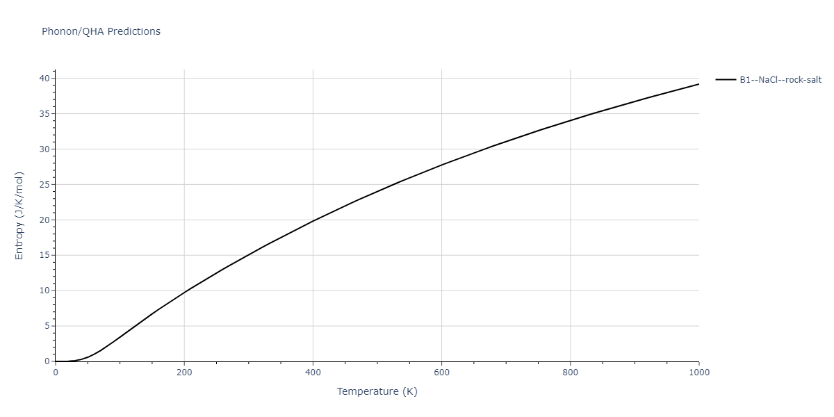 2011--Zhou-X-W--Li-Na-K-Rb-Cs-F-Cl-Br-I--LAMMPS--ipr1/phonon.IdLi.S.png