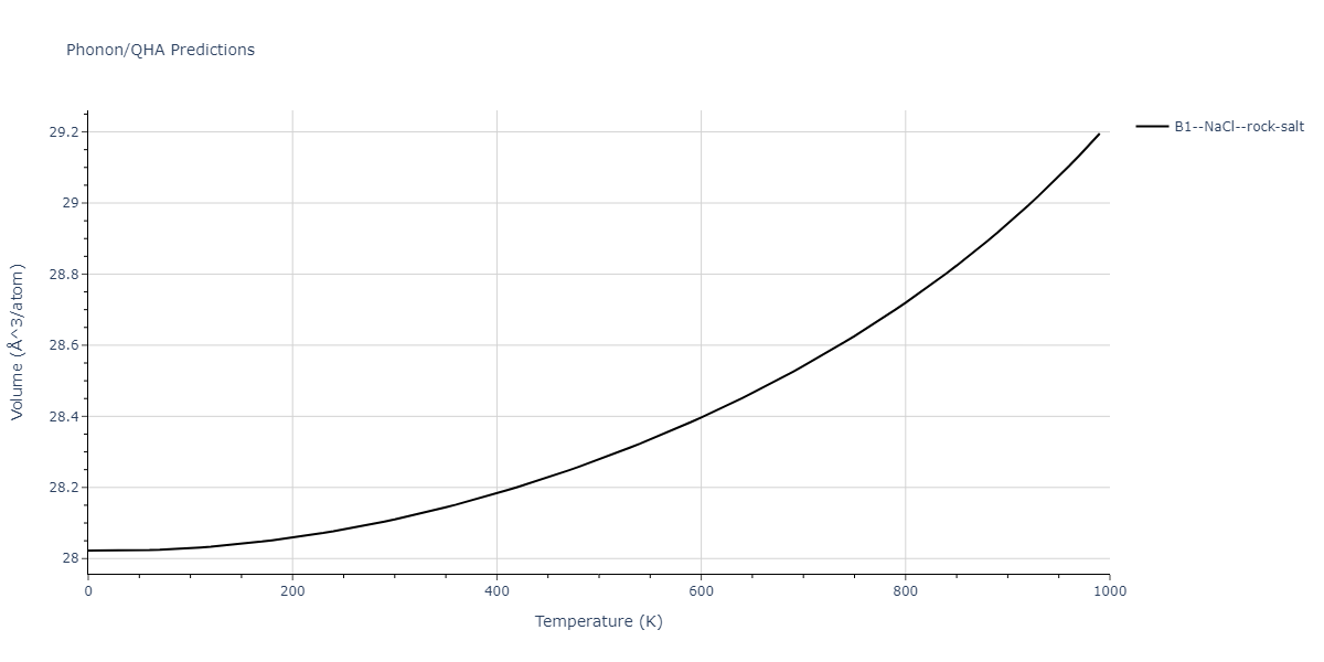 2011--Zhou-X-W--Li-Na-K-Rb-Cs-F-Cl-Br-I--LAMMPS--ipr1/phonon.IdLi.V.png