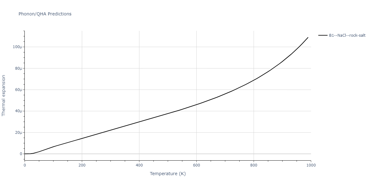 2011--Zhou-X-W--Li-Na-K-Rb-Cs-F-Cl-Br-I--LAMMPS--ipr1/phonon.IdLi.alpha.png