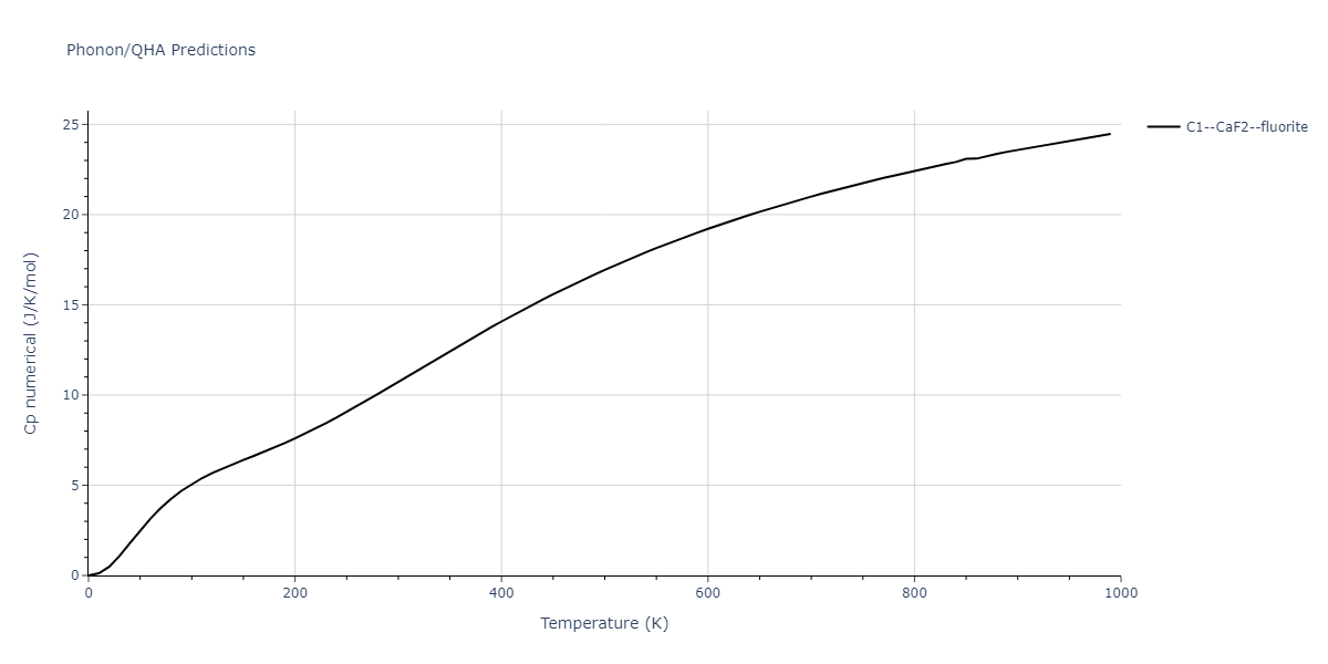 2011--Zhou-X-W--Li-Na-K-Rb-Cs-F-Cl-Br-I--LAMMPS--ipr1/phonon.IdLi2.Cp-num.png