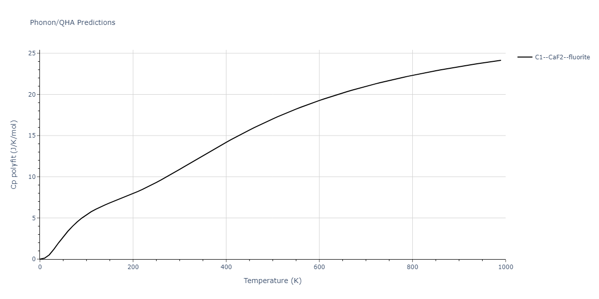 2011--Zhou-X-W--Li-Na-K-Rb-Cs-F-Cl-Br-I--LAMMPS--ipr1/phonon.IdLi2.Cp-poly.png