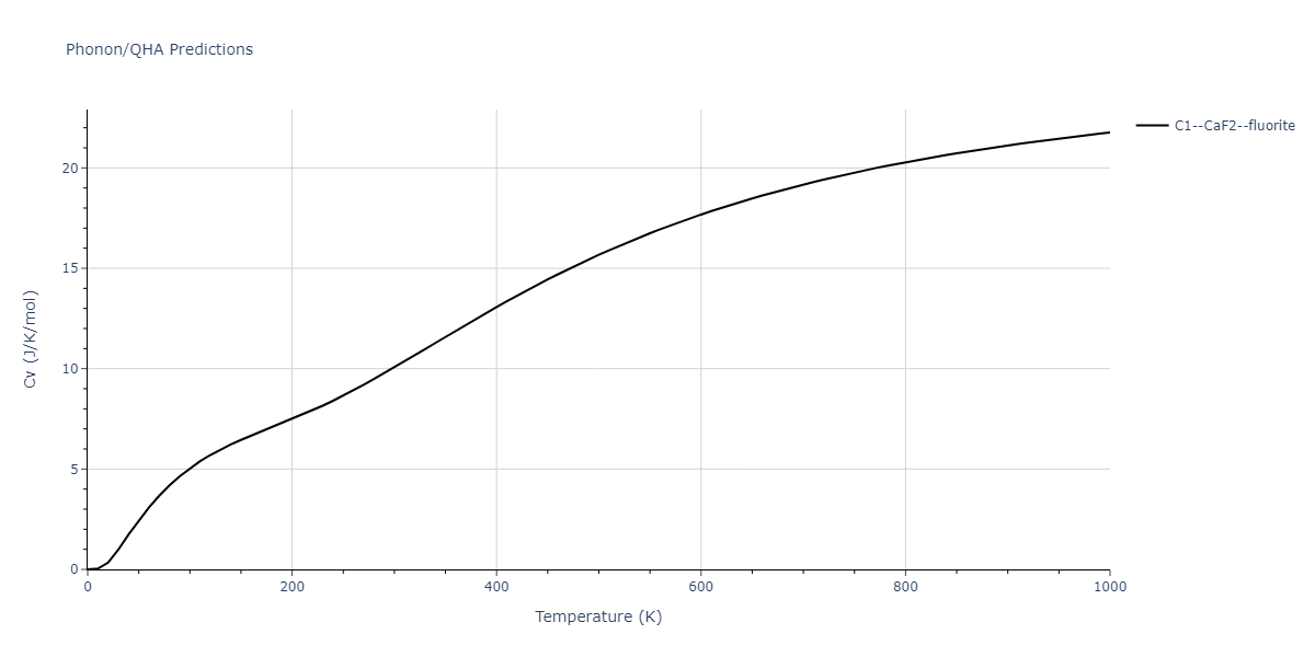 2011--Zhou-X-W--Li-Na-K-Rb-Cs-F-Cl-Br-I--LAMMPS--ipr1/phonon.IdLi2.Cv.png