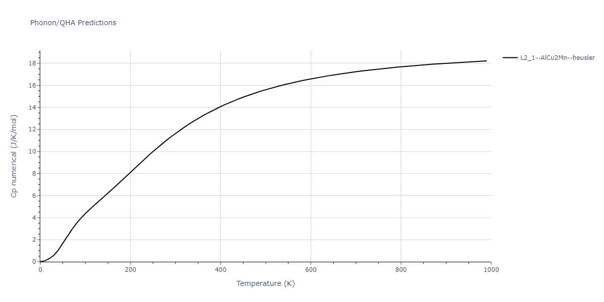 2011--Zhou-X-W--Li-Na-K-Rb-Cs-F-Cl-Br-I--LAMMPS--ipr1/phonon.IdLi2Na.Cp-num.png