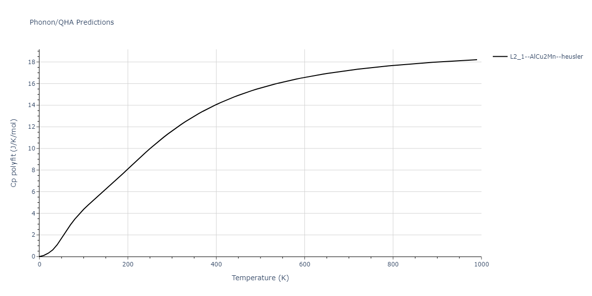 2011--Zhou-X-W--Li-Na-K-Rb-Cs-F-Cl-Br-I--LAMMPS--ipr1/phonon.IdLi2Na.Cp-poly.png