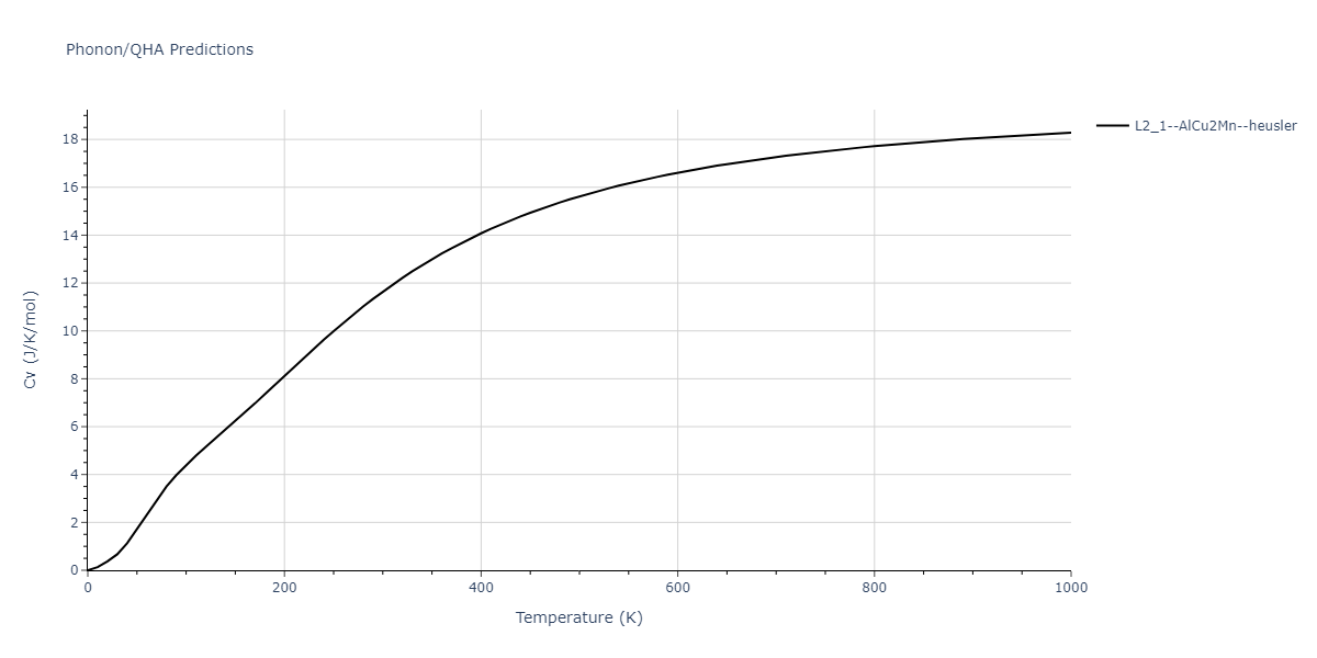 2011--Zhou-X-W--Li-Na-K-Rb-Cs-F-Cl-Br-I--LAMMPS--ipr1/phonon.IdLi2Na.Cv.png