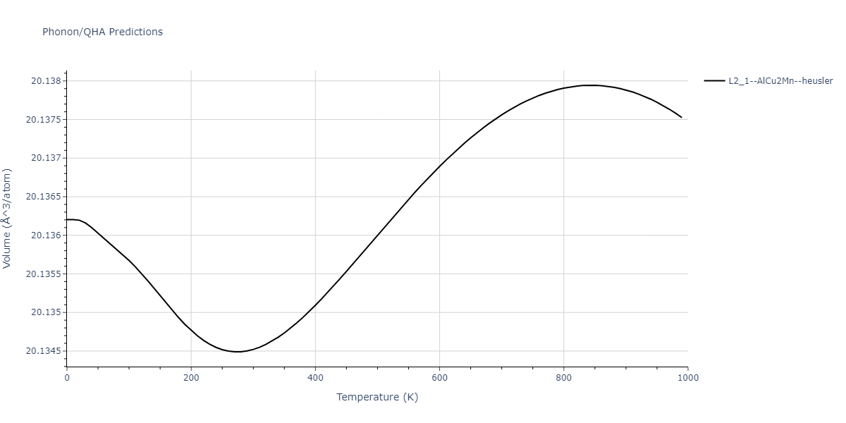 2011--Zhou-X-W--Li-Na-K-Rb-Cs-F-Cl-Br-I--LAMMPS--ipr1/phonon.IdLi2Na.V.png