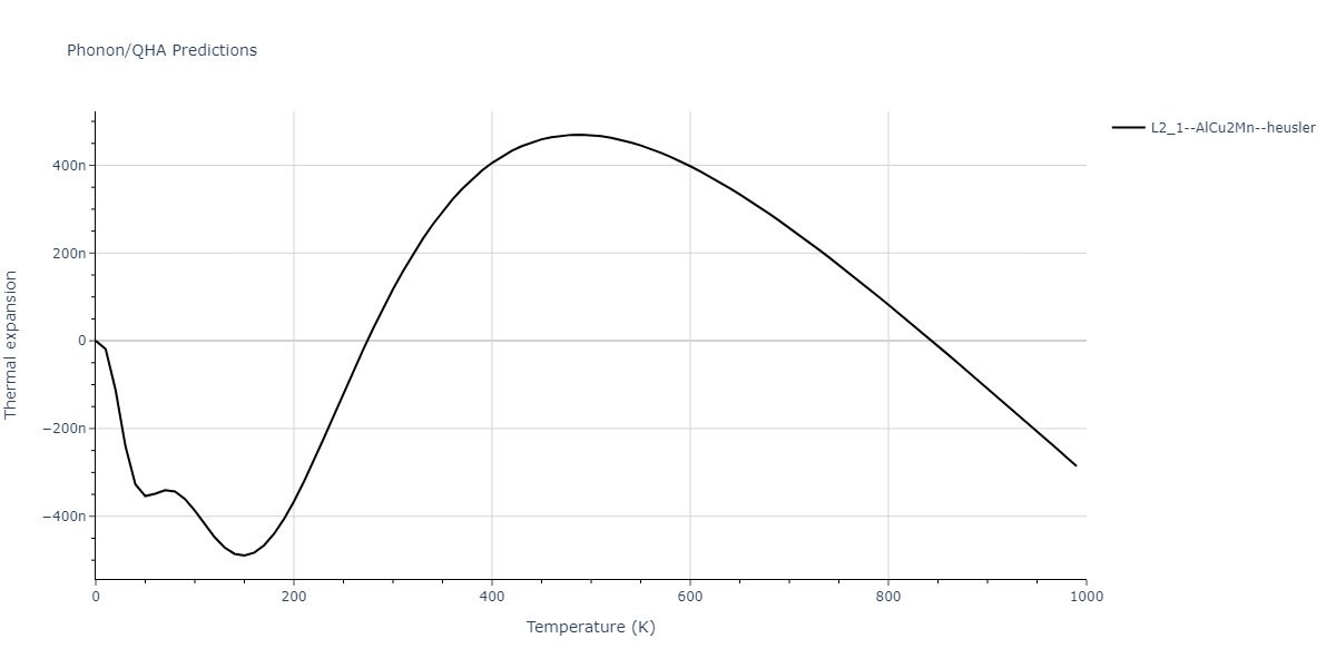 2011--Zhou-X-W--Li-Na-K-Rb-Cs-F-Cl-Br-I--LAMMPS--ipr1/phonon.IdLi2Na.alpha.png