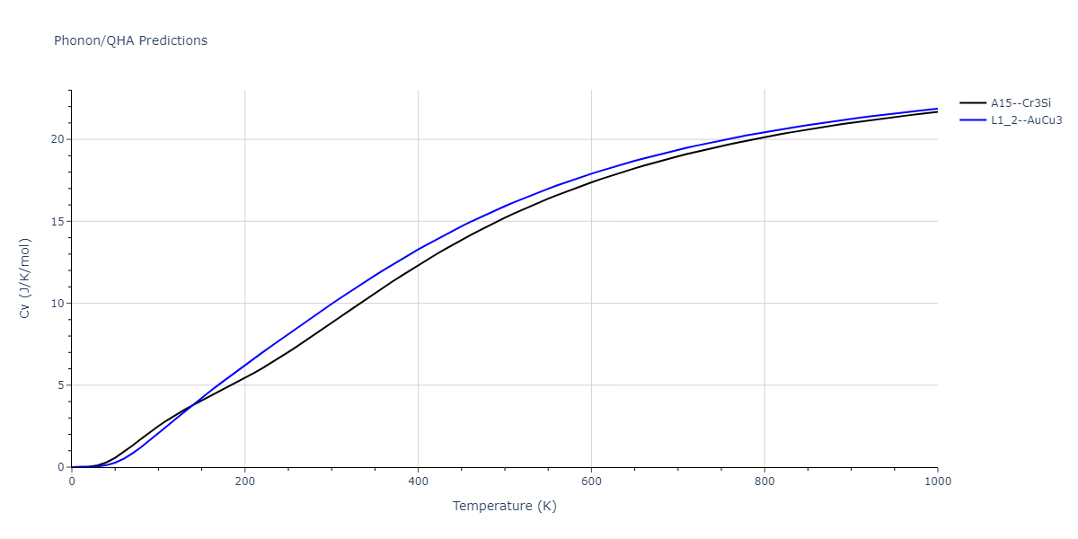 2011--Zhou-X-W--Li-Na-K-Rb-Cs-F-Cl-Br-I--LAMMPS--ipr1/phonon.IdLi3.Cv.png