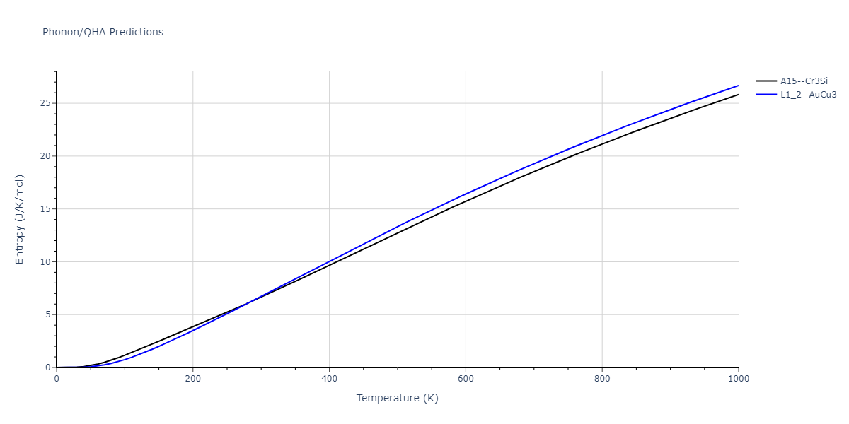 2011--Zhou-X-W--Li-Na-K-Rb-Cs-F-Cl-Br-I--LAMMPS--ipr1/phonon.IdLi3.S.png