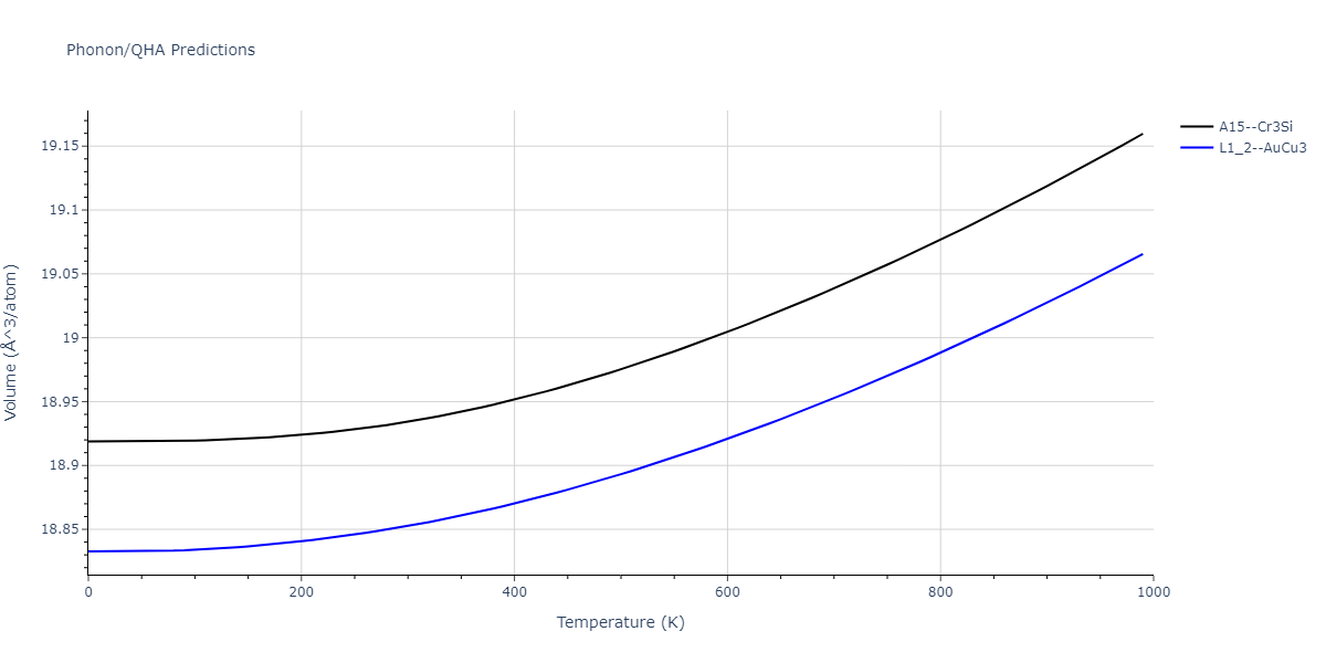 2011--Zhou-X-W--Li-Na-K-Rb-Cs-F-Cl-Br-I--LAMMPS--ipr1/phonon.IdLi3.V.png