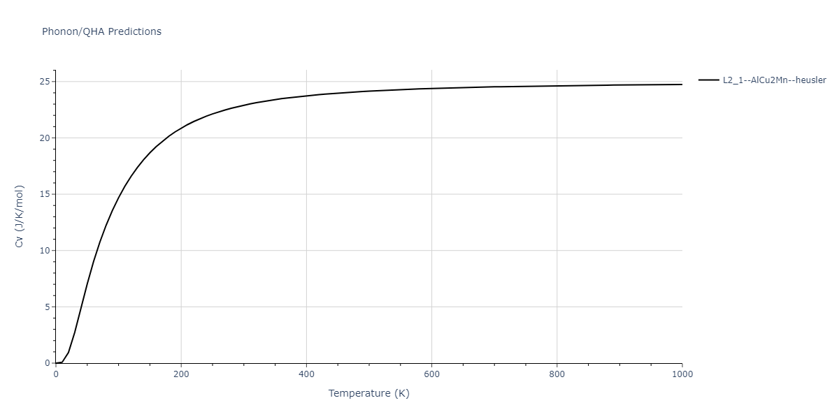 2011--Zhou-X-W--Li-Na-K-Rb-Cs-F-Cl-Br-I--LAMMPS--ipr1/phonon.IdLiRb2.Cv.png