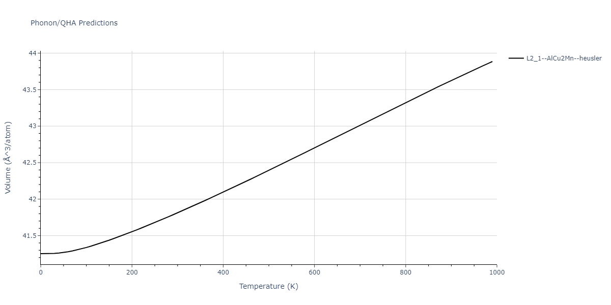 2011--Zhou-X-W--Li-Na-K-Rb-Cs-F-Cl-Br-I--LAMMPS--ipr1/phonon.IdLiRb2.V.png