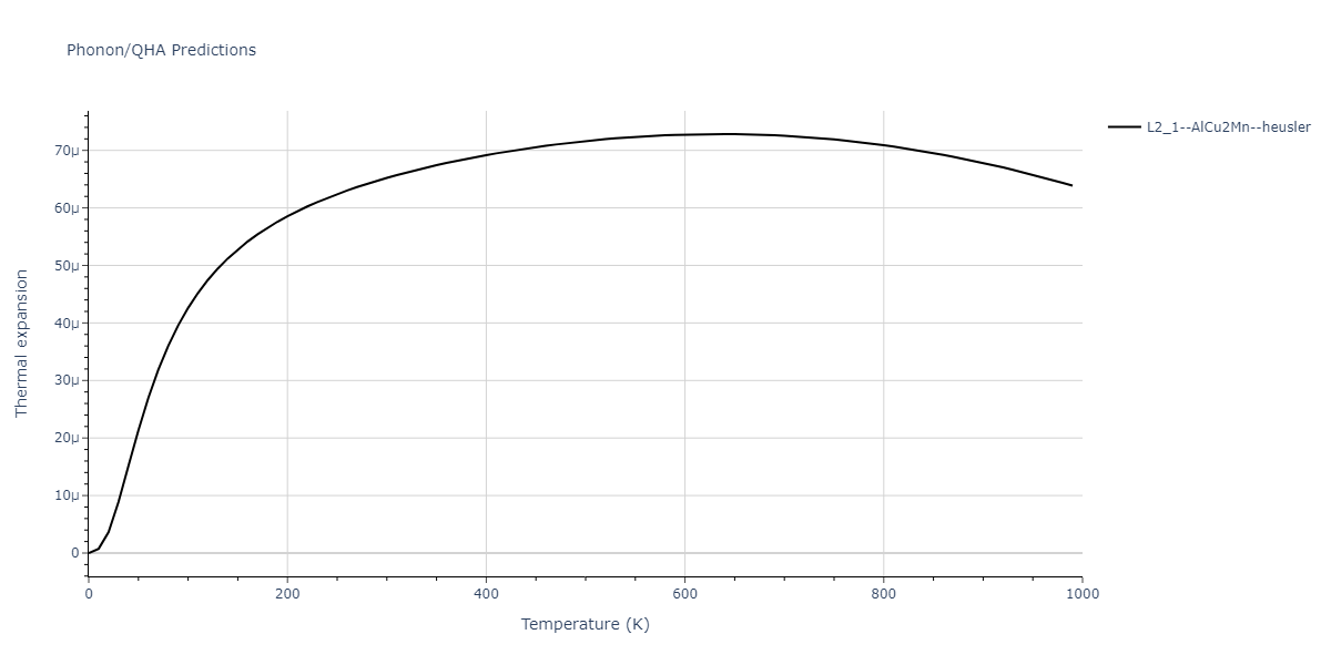 2011--Zhou-X-W--Li-Na-K-Rb-Cs-F-Cl-Br-I--LAMMPS--ipr1/phonon.IdLiRb2.alpha.png