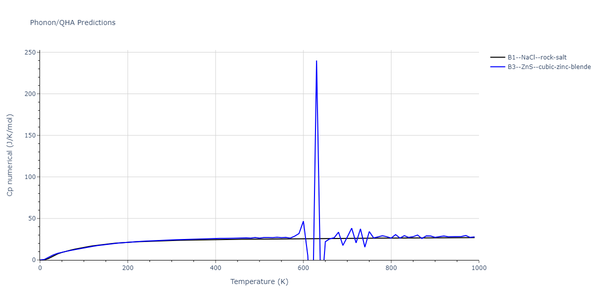 2011--Zhou-X-W--Li-Na-K-Rb-Cs-F-Cl-Br-I--LAMMPS--ipr1/phonon.IdNa.Cp-num.png