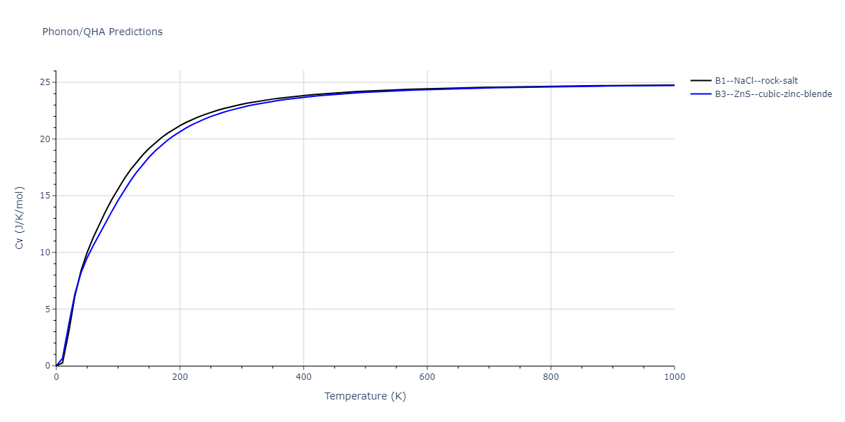 2011--Zhou-X-W--Li-Na-K-Rb-Cs-F-Cl-Br-I--LAMMPS--ipr1/phonon.IdNa.Cv.png