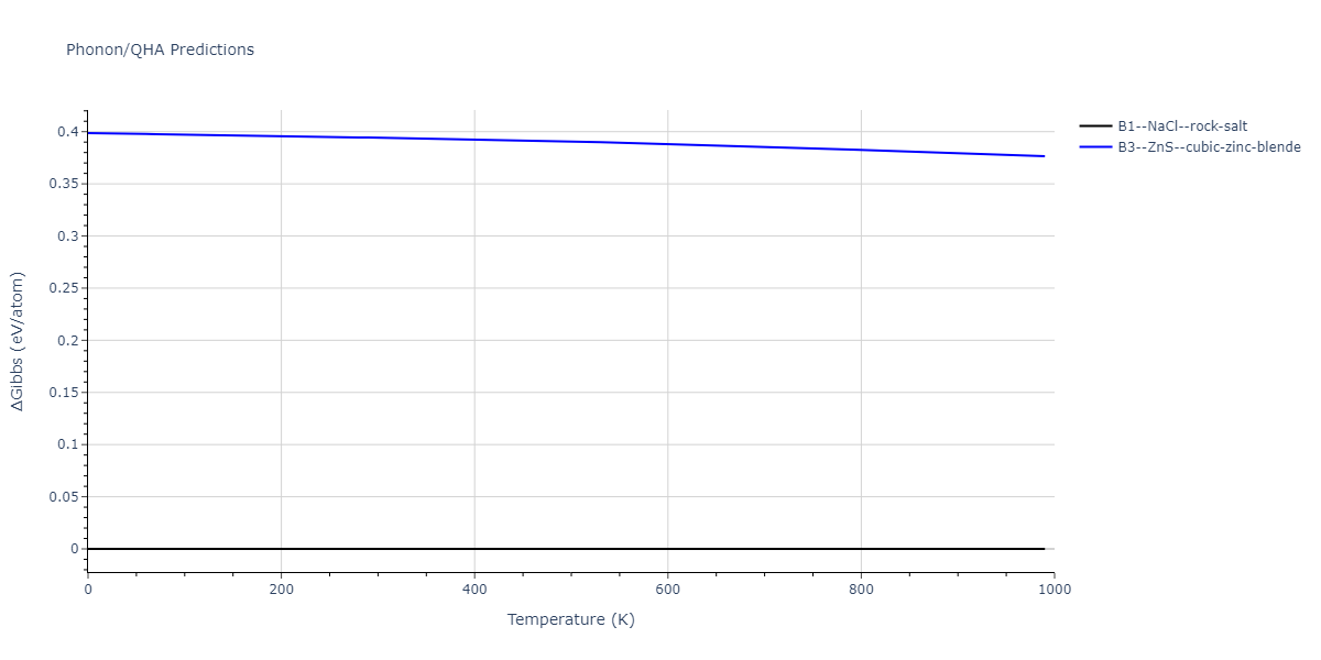 2011--Zhou-X-W--Li-Na-K-Rb-Cs-F-Cl-Br-I--LAMMPS--ipr1/phonon.IdNa.G.png