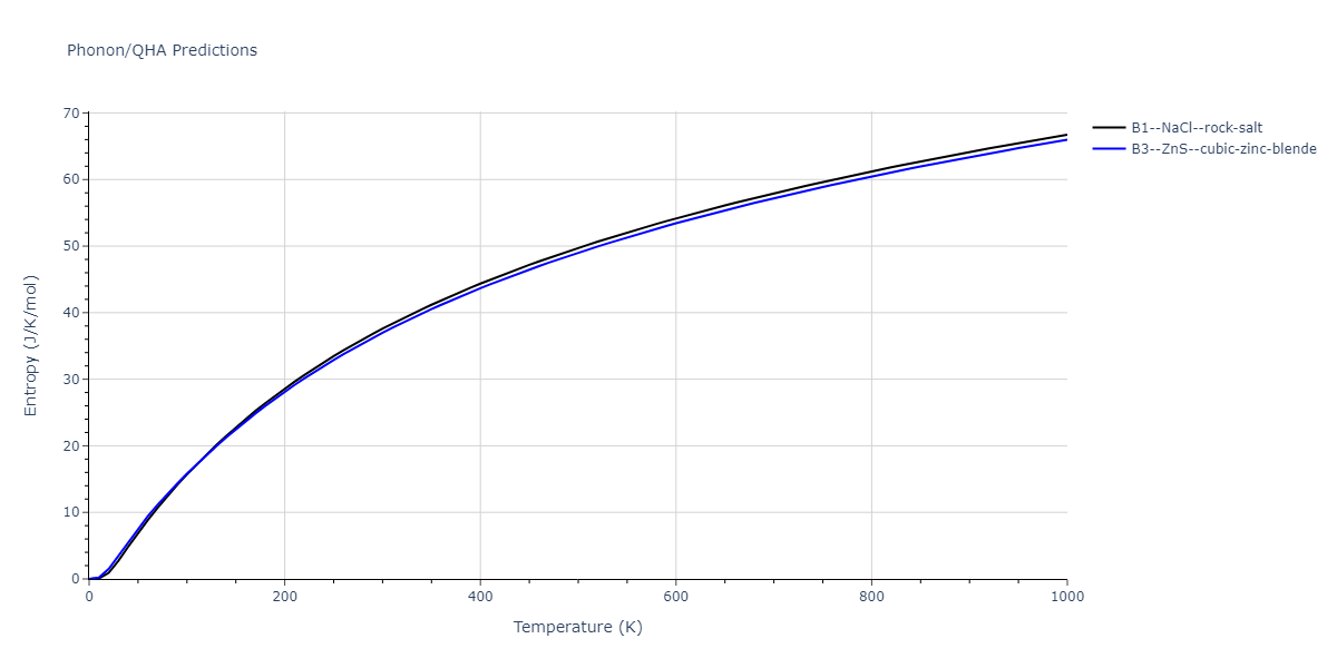 2011--Zhou-X-W--Li-Na-K-Rb-Cs-F-Cl-Br-I--LAMMPS--ipr1/phonon.IdNa.S.png