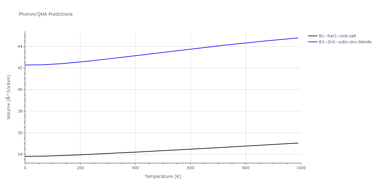 2011--Zhou-X-W--Li-Na-K-Rb-Cs-F-Cl-Br-I--LAMMPS--ipr1/phonon.IdNa.V.png