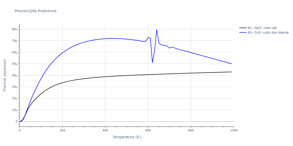 2011--Zhou-X-W--Li-Na-K-Rb-Cs-F-Cl-Br-I--LAMMPS--ipr1/phonon.IdNa.alpha.png