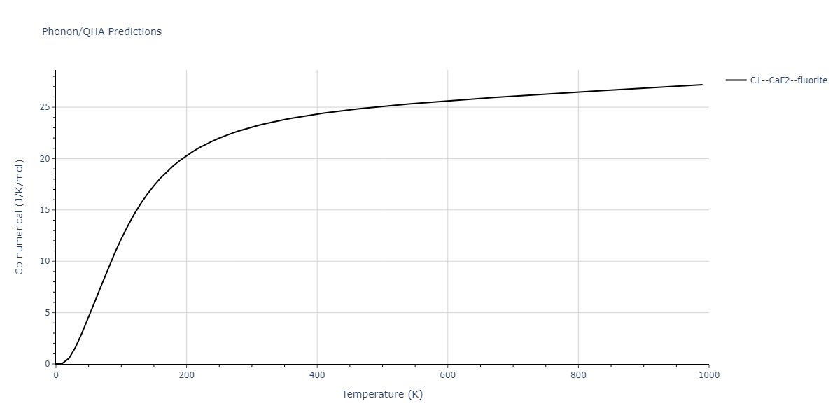 2011--Zhou-X-W--Li-Na-K-Rb-Cs-F-Cl-Br-I--LAMMPS--ipr1/phonon.IdNa2.Cp-num.png