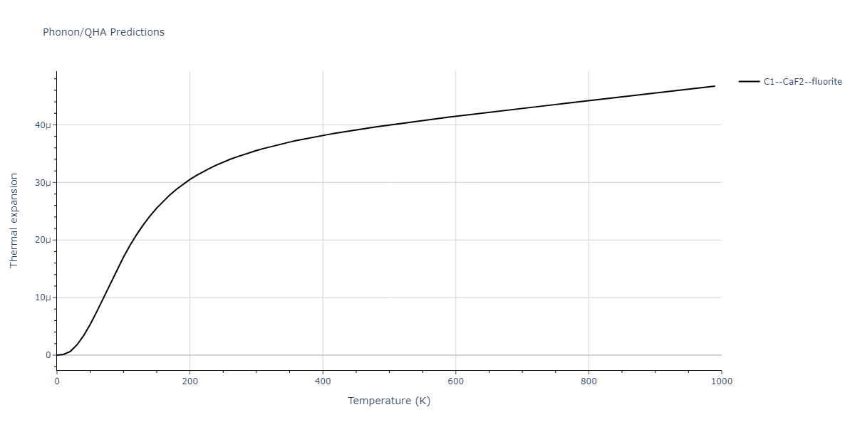 2011--Zhou-X-W--Li-Na-K-Rb-Cs-F-Cl-Br-I--LAMMPS--ipr1/phonon.IdNa2.alpha.png