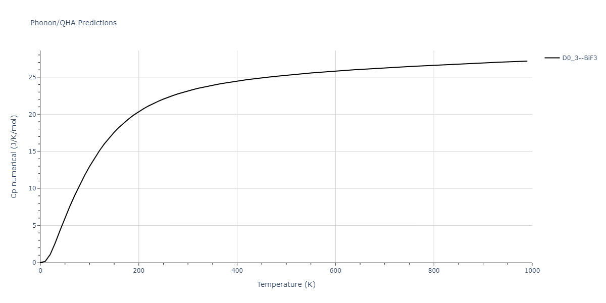 2011--Zhou-X-W--Li-Na-K-Rb-Cs-F-Cl-Br-I--LAMMPS--ipr1/phonon.IdNa3.Cp-num.png