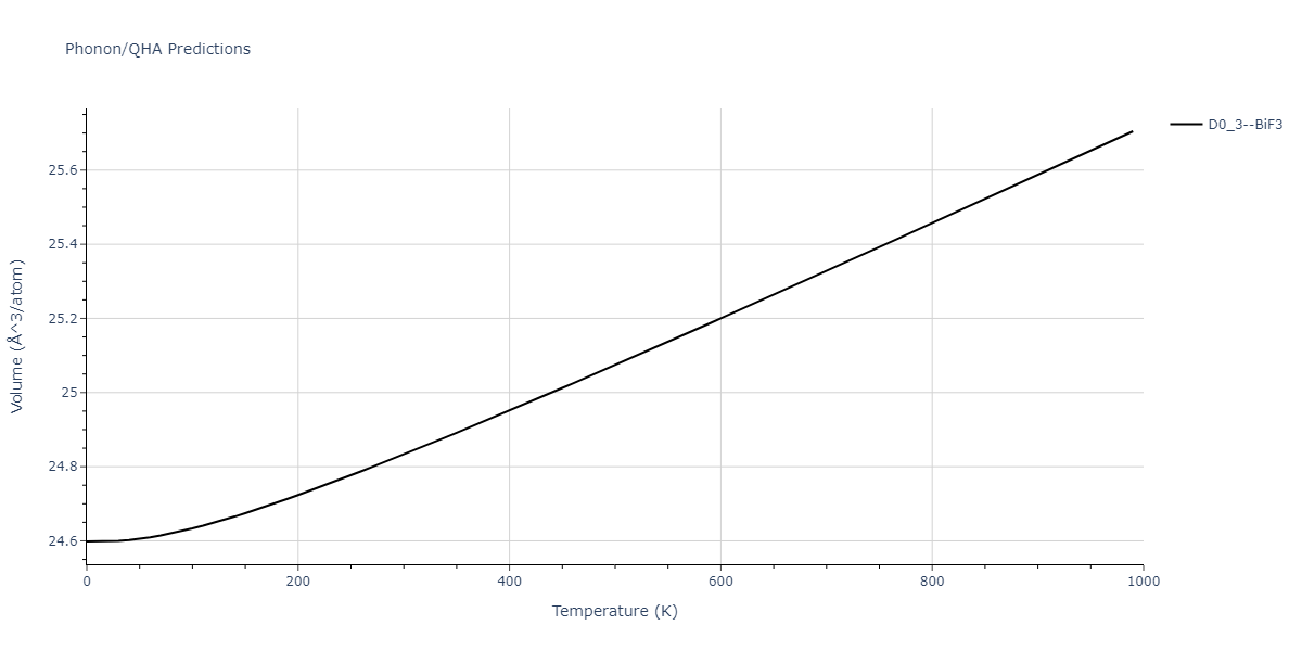 2011--Zhou-X-W--Li-Na-K-Rb-Cs-F-Cl-Br-I--LAMMPS--ipr1/phonon.IdNa3.V.png