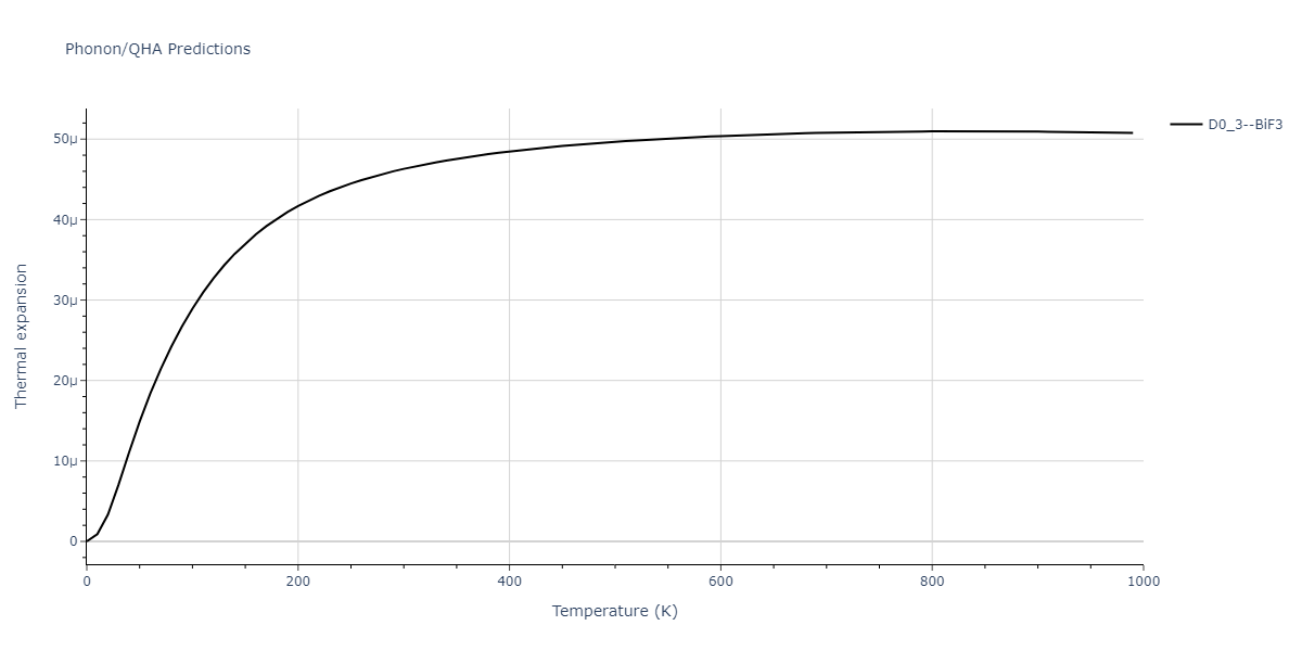 2011--Zhou-X-W--Li-Na-K-Rb-Cs-F-Cl-Br-I--LAMMPS--ipr1/phonon.IdNa3.alpha.png