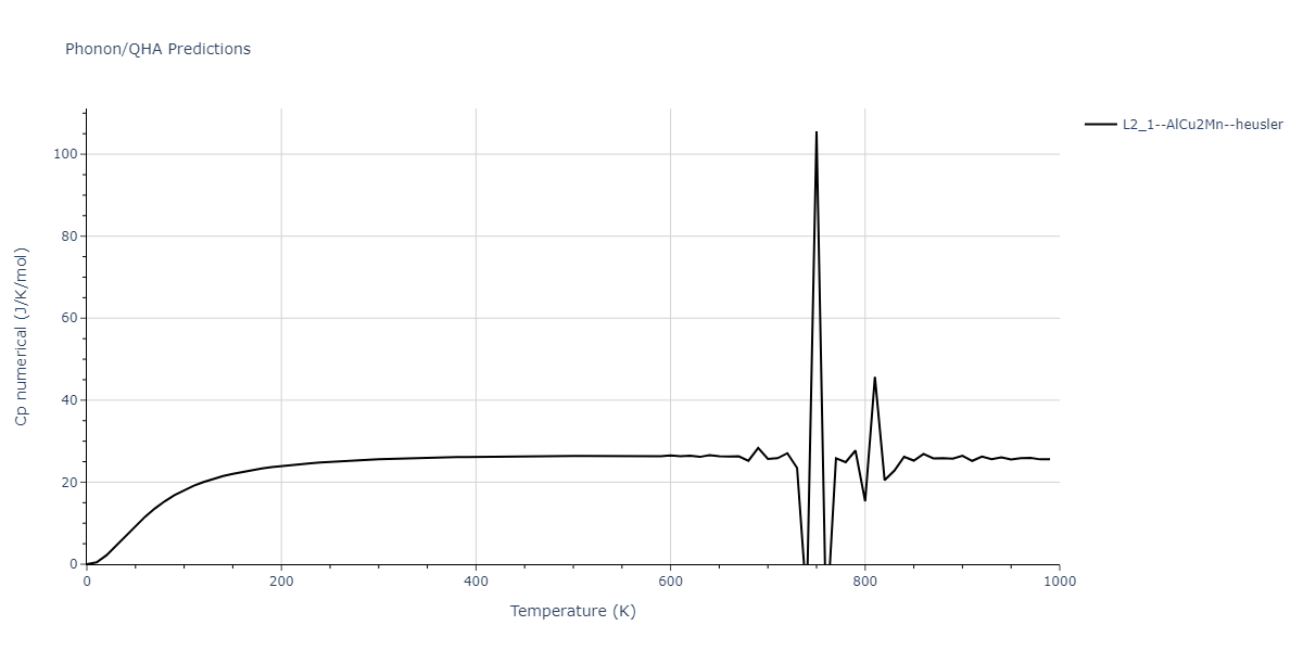 2011--Zhou-X-W--Li-Na-K-Rb-Cs-F-Cl-Br-I--LAMMPS--ipr1/phonon.IdNaRb2.Cp-num.png