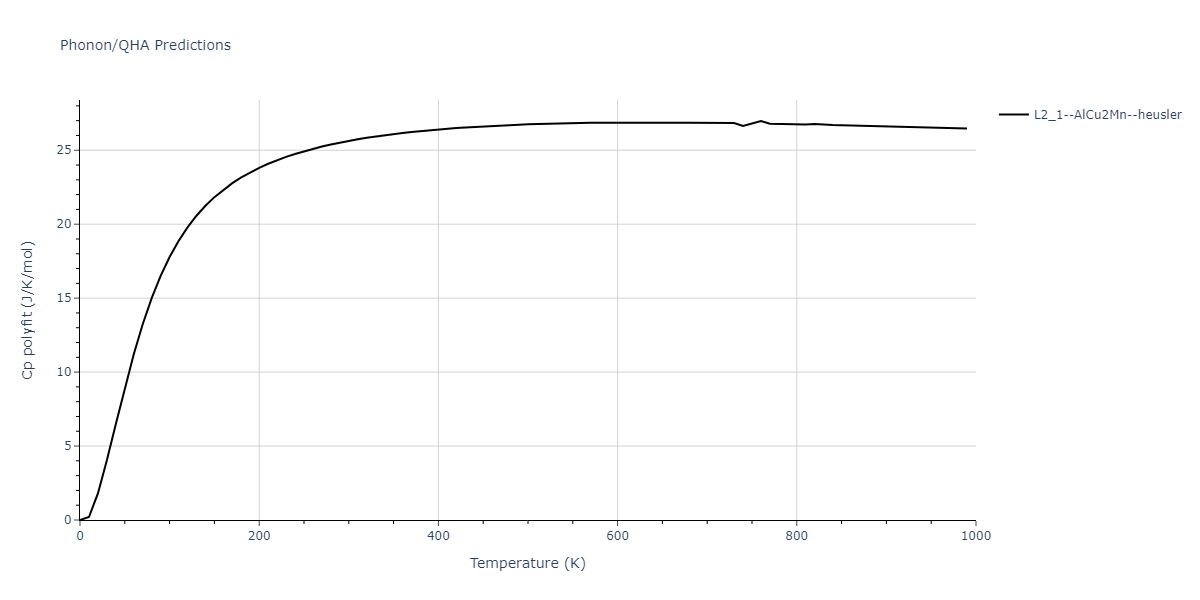 2011--Zhou-X-W--Li-Na-K-Rb-Cs-F-Cl-Br-I--LAMMPS--ipr1/phonon.IdNaRb2.Cp-poly.png