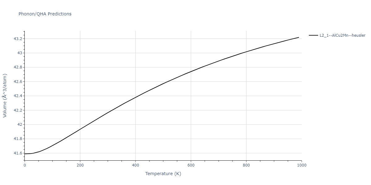 2011--Zhou-X-W--Li-Na-K-Rb-Cs-F-Cl-Br-I--LAMMPS--ipr1/phonon.IdNaRb2.V.png