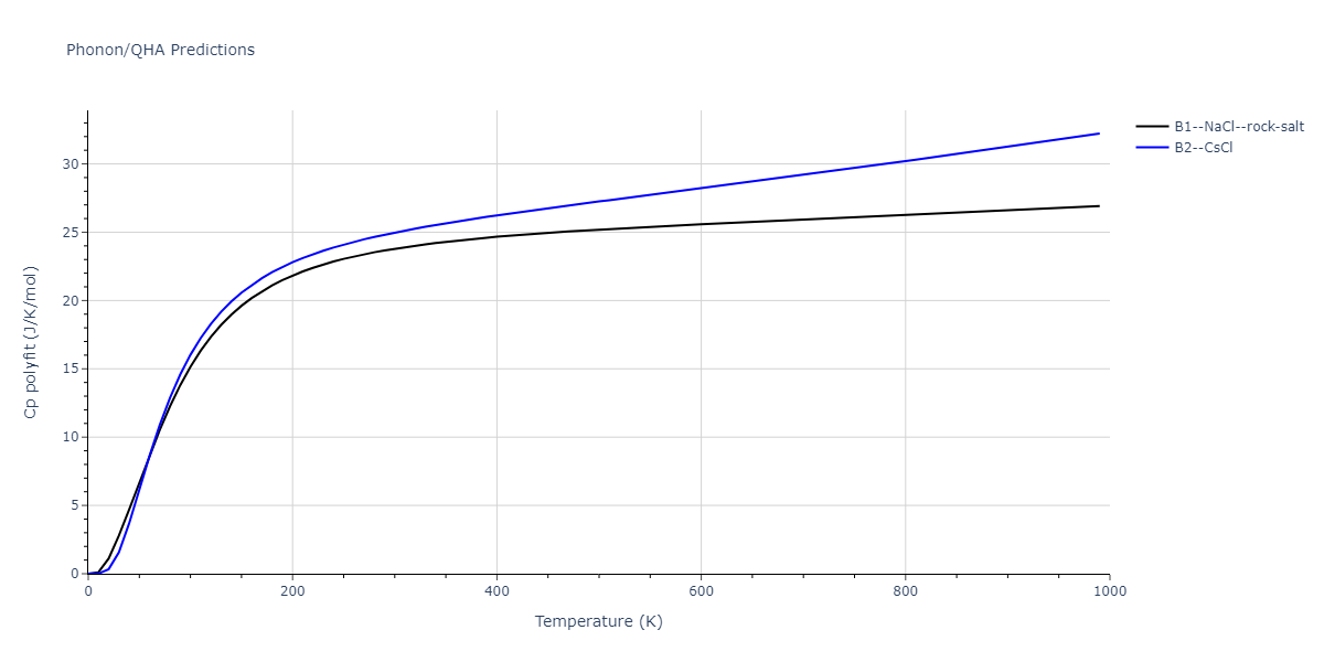 2011--Zhou-X-W--Li-Na-K-Rb-Cs-F-Cl-Br-I--LAMMPS--ipr1/phonon.IdRb.Cp-poly.png