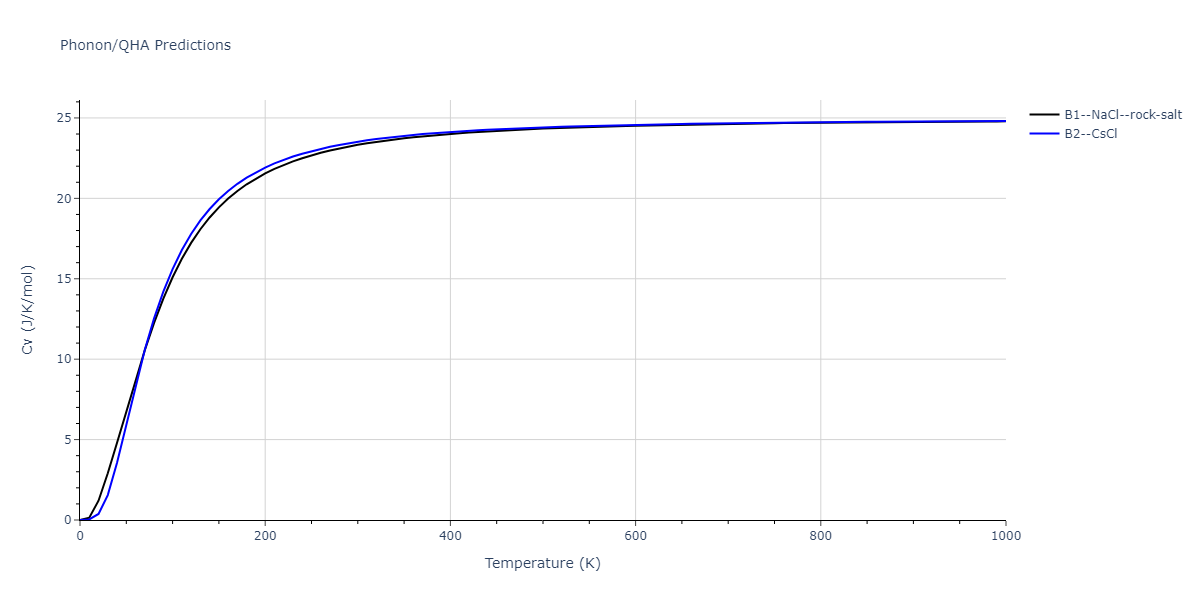 2011--Zhou-X-W--Li-Na-K-Rb-Cs-F-Cl-Br-I--LAMMPS--ipr1/phonon.IdRb.Cv.png