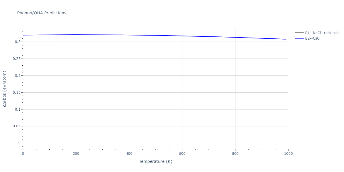 2011--Zhou-X-W--Li-Na-K-Rb-Cs-F-Cl-Br-I--LAMMPS--ipr1/phonon.IdRb.G.png