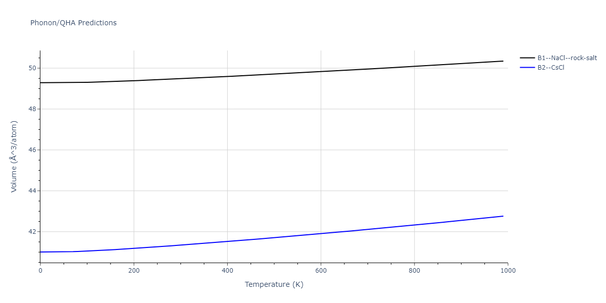 2011--Zhou-X-W--Li-Na-K-Rb-Cs-F-Cl-Br-I--LAMMPS--ipr1/phonon.IdRb.V.png