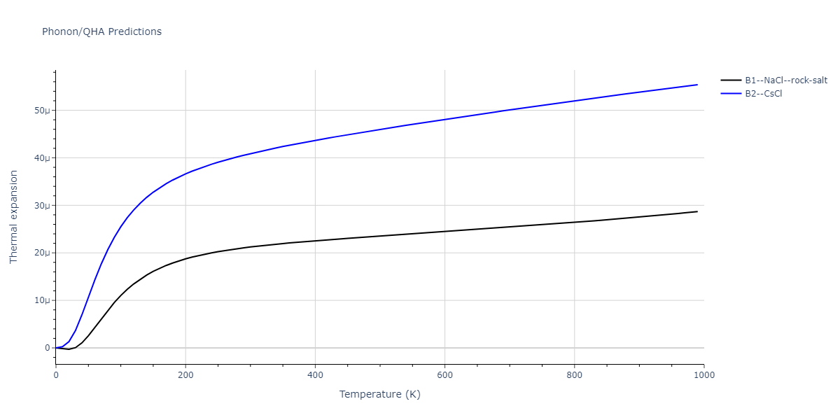 2011--Zhou-X-W--Li-Na-K-Rb-Cs-F-Cl-Br-I--LAMMPS--ipr1/phonon.IdRb.alpha.png