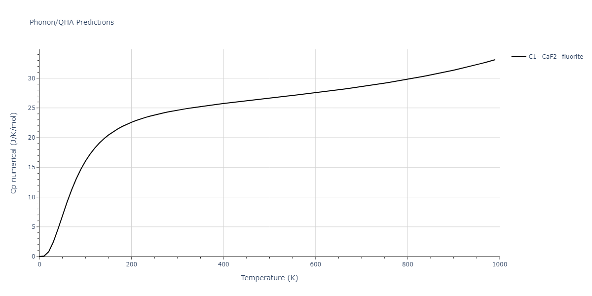 2011--Zhou-X-W--Li-Na-K-Rb-Cs-F-Cl-Br-I--LAMMPS--ipr1/phonon.IdRb2.Cp-num.png