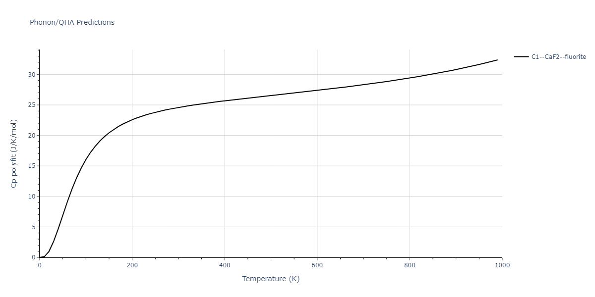 2011--Zhou-X-W--Li-Na-K-Rb-Cs-F-Cl-Br-I--LAMMPS--ipr1/phonon.IdRb2.Cp-poly.png