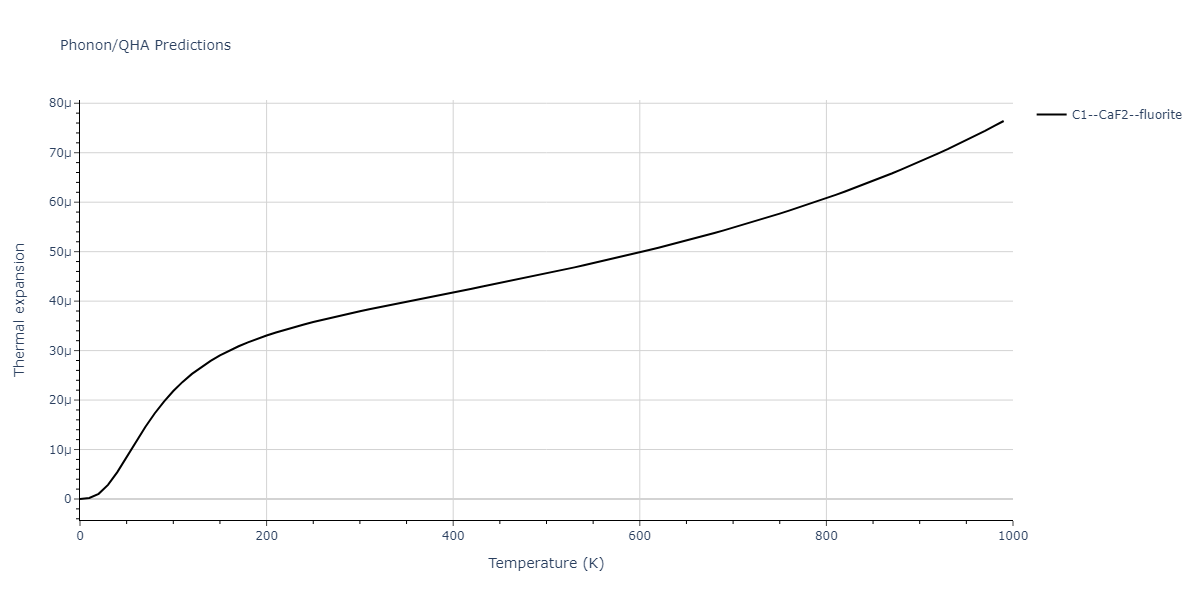 2011--Zhou-X-W--Li-Na-K-Rb-Cs-F-Cl-Br-I--LAMMPS--ipr1/phonon.IdRb2.alpha.png