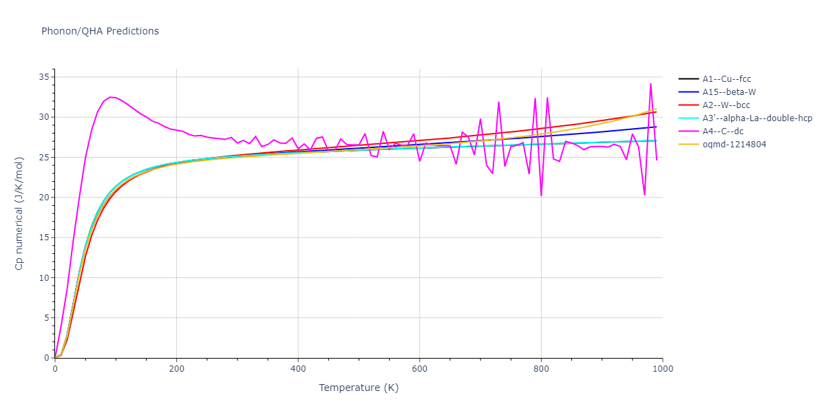 2011--Zhou-X-W--Li-Na-K-Rb-Cs-F-Cl-Br-I--LAMMPS--ipr1/phonon.K.Cp-num.png