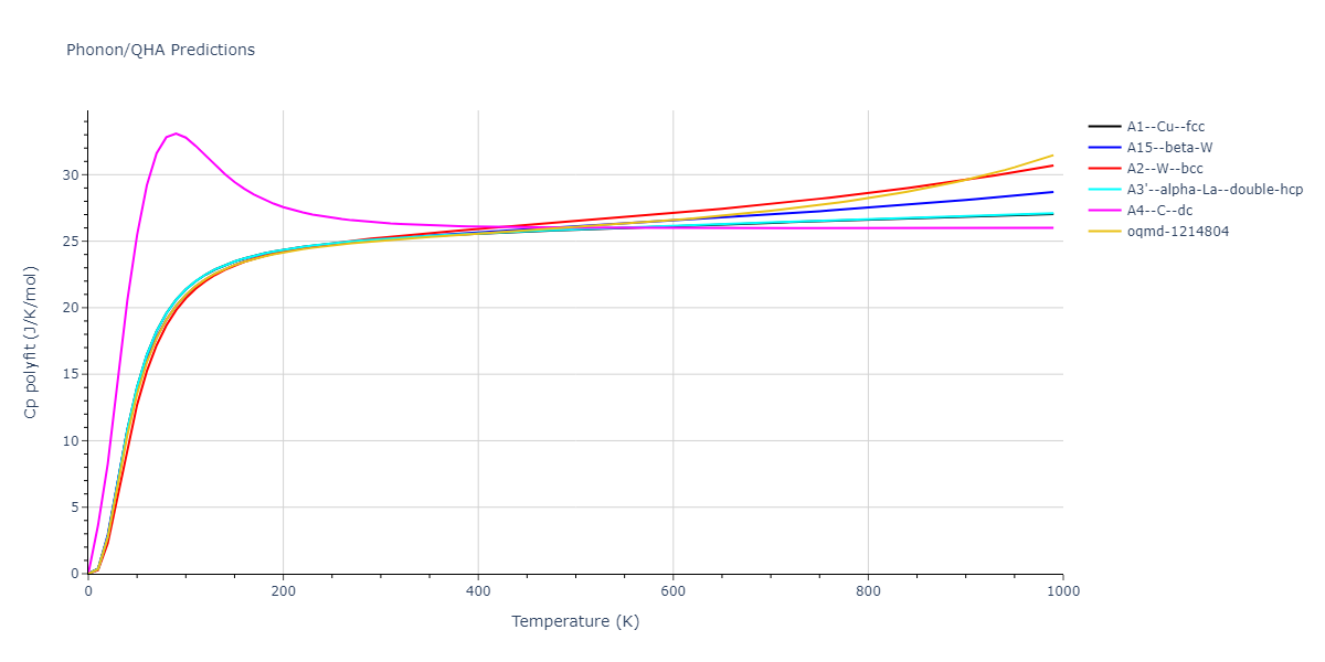 2011--Zhou-X-W--Li-Na-K-Rb-Cs-F-Cl-Br-I--LAMMPS--ipr1/phonon.K.Cp-poly.png