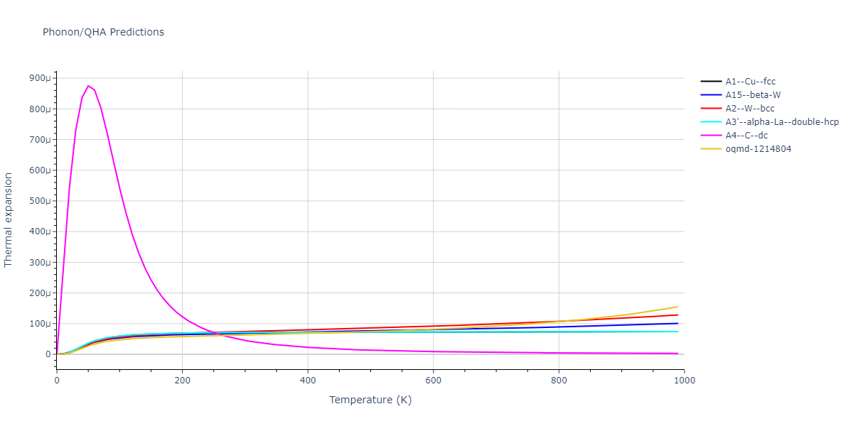 2011--Zhou-X-W--Li-Na-K-Rb-Cs-F-Cl-Br-I--LAMMPS--ipr1/phonon.K.alpha.png